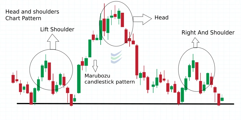 Swing Trading vs Intraday Trading 