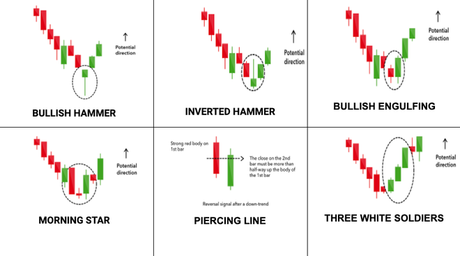 Intraday Trading