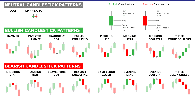 Top 5 Intraday Trading