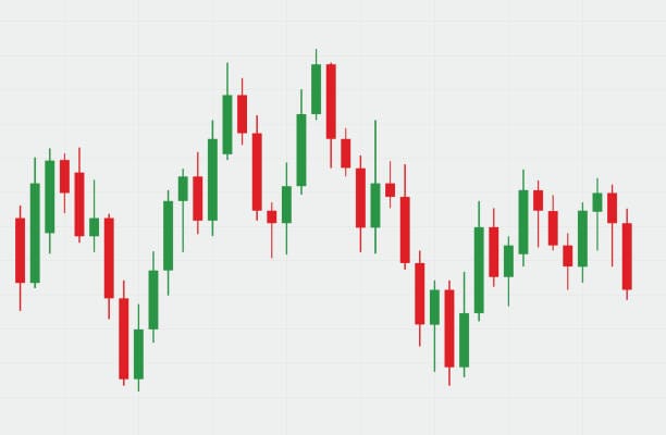 Top 5 Intraday Trading